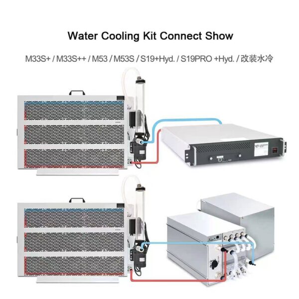 12 KW Asic miner Water cooling  radiator